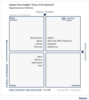 Figure_1_Voice_of_the_Customer_for_Digital_Experience_Platforms.png