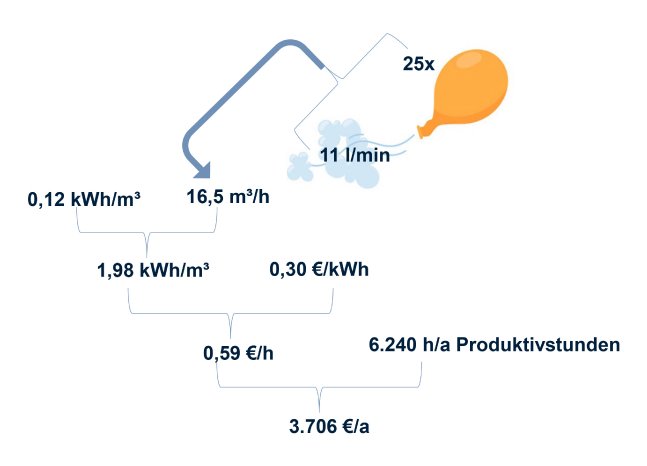 Bürkert-Energieeffizienzsoftware-Ventilinsel-Bild1b.jpg