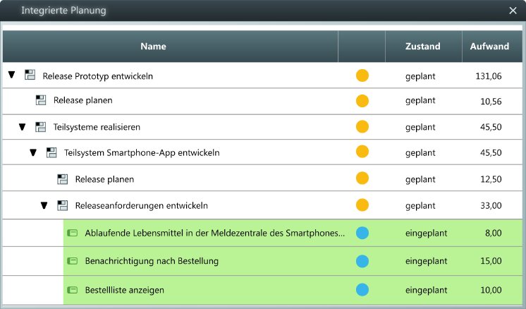 in-StepRED_Integrierte-Planung.tif