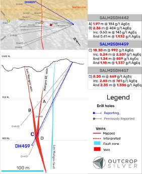 05-06-25NR2025Drilling_Los%20Mangos_HoleDH459_IH_DE_Prcom.002.png