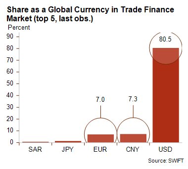 Graph1_Currency_December2025_0.png