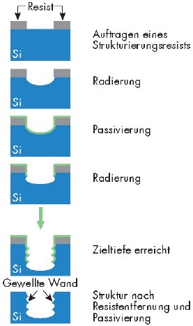 Abbildung 4_DE.png