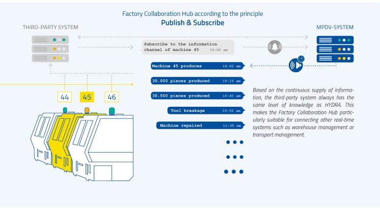 Factory-Collaboration-Hub_Grafik _EN.png