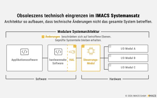 Pressebox-Obsoleszenz.png