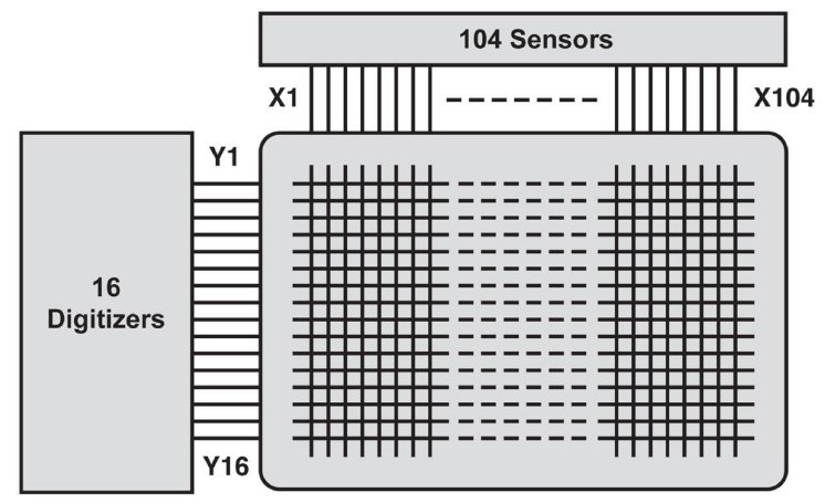 65-110-Matrix-diagram.jpg