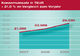 Ad Hoc-Mitteilung: NEXUS AG: Umsatz- und Ergebnisanstieg im 3. Quartal 2009