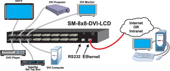 dvi_matrix_dia.gif