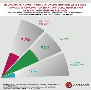 Singapore B2C E-Commerce Market 2015-01.jpg