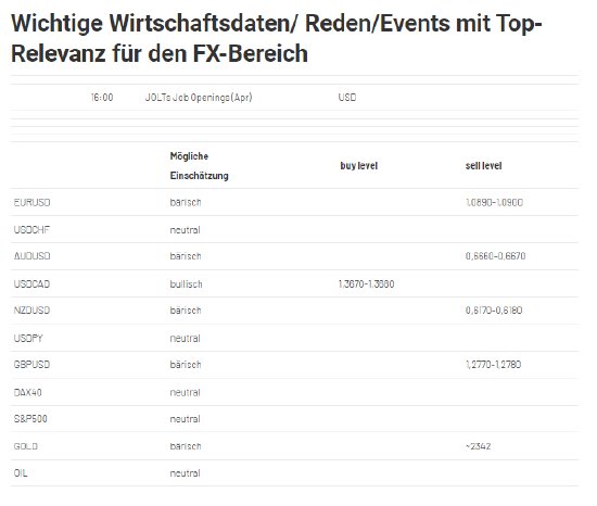 2024-06-04 12_11_18-Forex Levels am Mittag - JRC.png