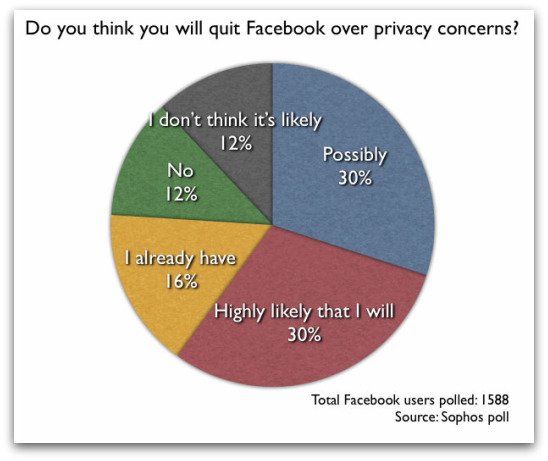facebook-quit-poll[1].jpg