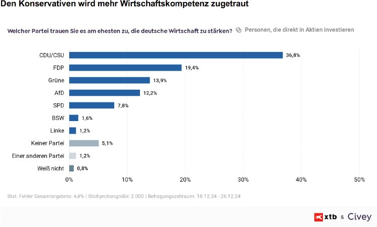 bundestagswahl-2025-was-wuerden-aktionaere-waehlen.png