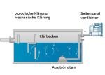 Abwasseraufbereitung_kleiner.jpg