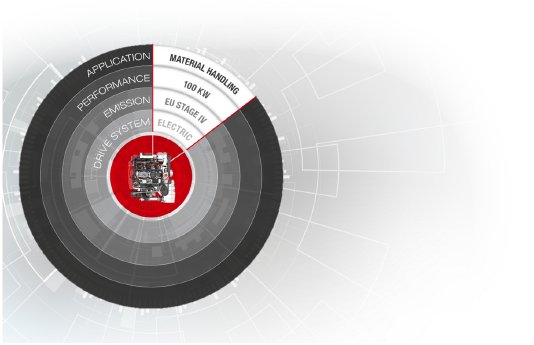 DEUTZ Advanced Configurator.jpg