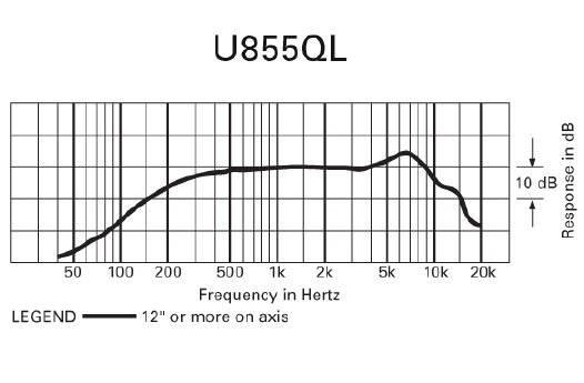U855QL_Frequenzgang.jpg