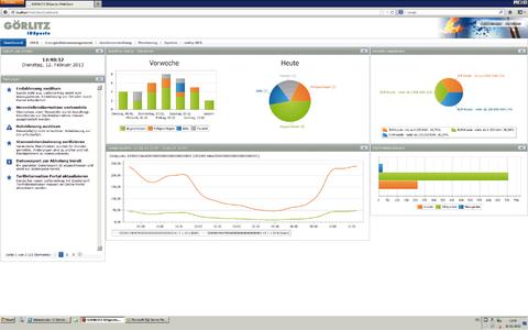 IDSpecto_dashboard