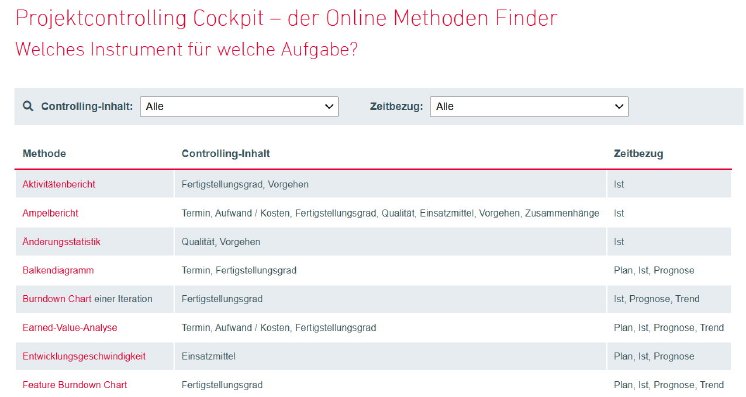 ibo Methodenfinder Projektcontrolling.jpg