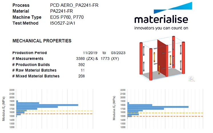 graph-allowable-safety-margins-datasheet-pa-fr.webp