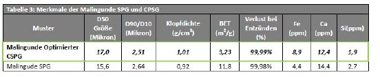 Tabelle 3.JPG