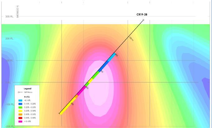 Dieses Unternehmen Ist Der Hammer Gleich Mehrere Palladium Platin Zonen Entdeckt Und Um 1 5 Km Erweitert Und Die Nickelmineralisierung Verdoppelt Swiss Resource Capital Ag Pressemitteilung Pressebox