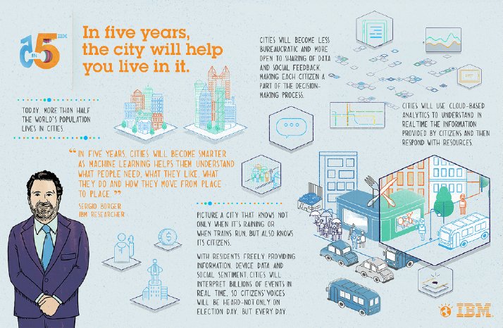 5 in 5 Storymap - The City Will Help You Live In It.jpg