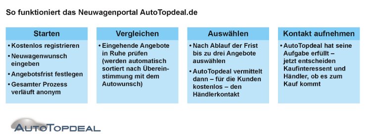 AutoTopdeal_Funktions-Schema.jpg