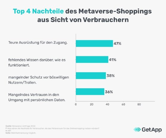 Top-4-Nachteile-des-Metaverse-Shoppings-aus-Verbrauchersicht-DE-Get-App-Image_9.jpg