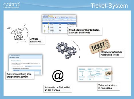 cobra_Ticket-System.jpg