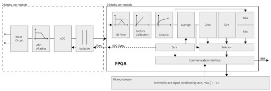 q-bloxx-x-a122-blockdiagramm.jpg