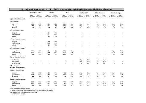 Konjunkturstatistik 1. Quartal 2011.pdf