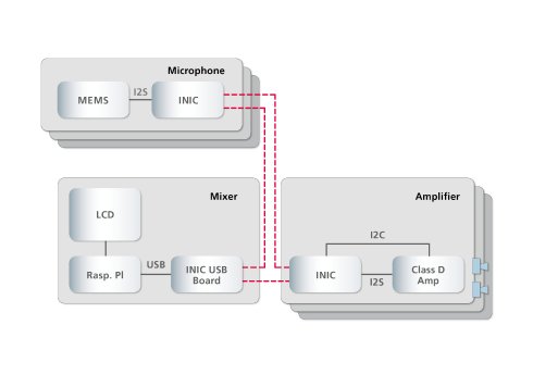 MOST150-Coax-Audio-Mixer-H.jpg