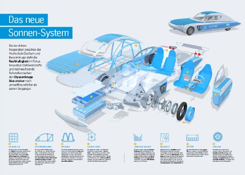 Infografik_Solarcar_LCA_07072017.pdf