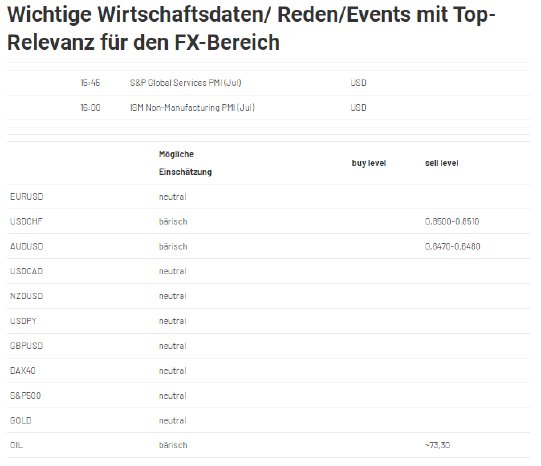 2024-08-05 12_23_56-Forex Levels am Mittag - JRC.png