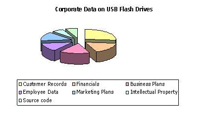 Survey: Corporate Data
