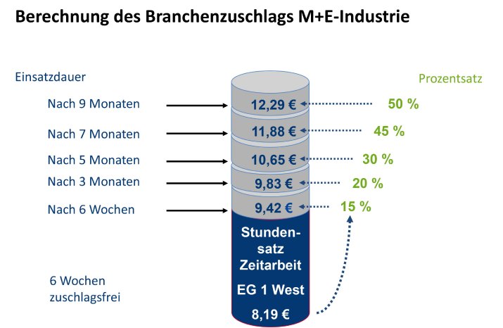 M+E-Industrie-2.jpg