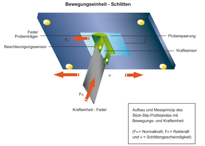 15_bewegung_schlitten.jpg