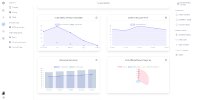 CypSec Holistic Security Statistics Dashboard: Unified analytics interface displaying correlated security metrics across vulnerability management, threat detection, incident response, and user behavior domains with trend visualization, predictive forecasting, and strategic recommendation panels for executive decision support.