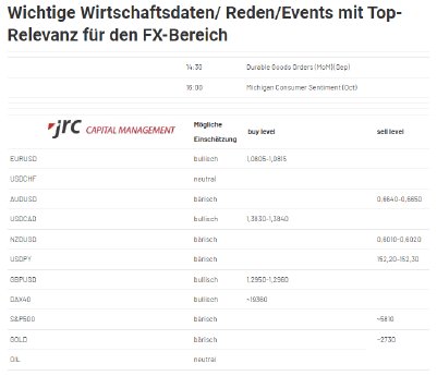 2024-10-25 14_47_16-Forex Levels am Nachmittag - JRC.png