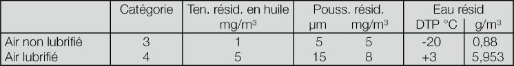 Tabelle_Druckluftqualitaet_FR.tif