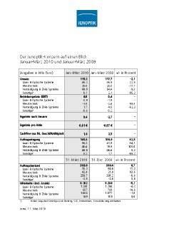 2010-05-11-AG-Bilanz-Q1-auf-einen-Blick-d.pdf