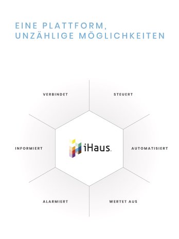Funktionalitäten_der_iHaus_Smart_Home_und_Living_Plattform.jpg