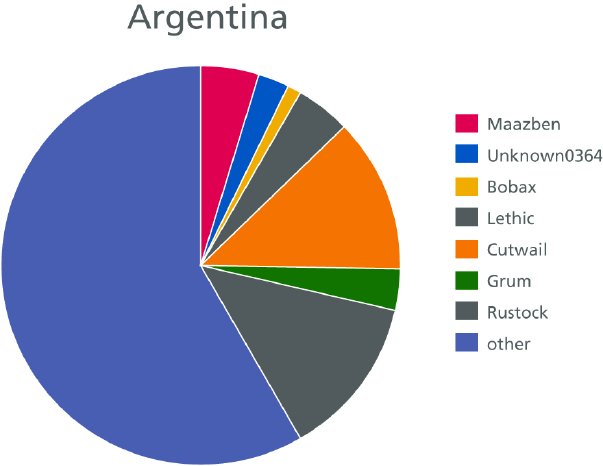 fig_1_pie_argentina.jpg