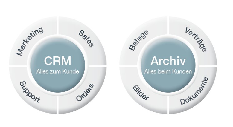 CRM-Archiv.png