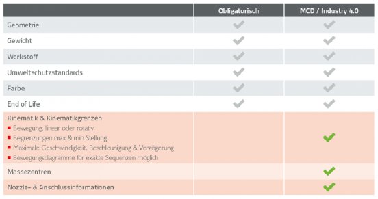 2017-10-26_mcd_features_table_de-12613a3d.png