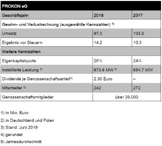Tabelle Übersicht Zahlen 2017 zu 2018