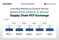 Glassdome Leads Asia's First Carbon Data Exchange via Catena-X with KGM and LG Electronics