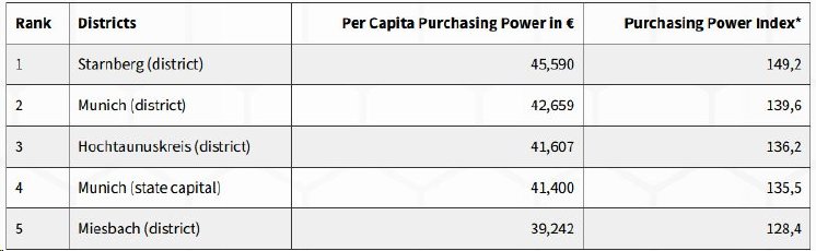 Table3_purchasing_power_districts_germany.jpg