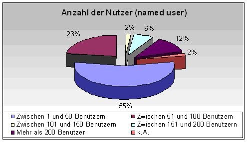 Anzahl der Nutzer.jpg