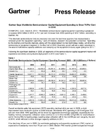 2010Semiconductor Equipment Market Forecast-1Q Update- March 8.pdf