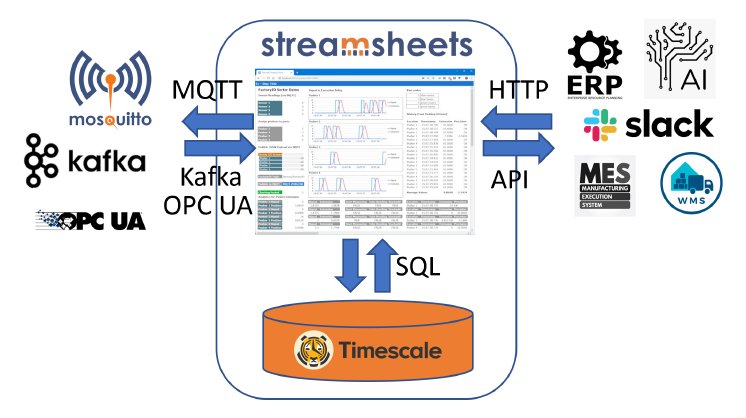 Figure 2_Streamsheets_interoperability_architecture.png