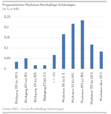 FNG_Marktbericht2023_Grafiken_35.png